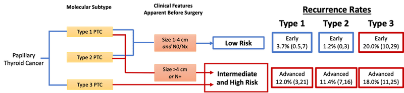Thyroid_GuidePx